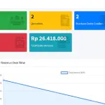 Software Development (Express Package)